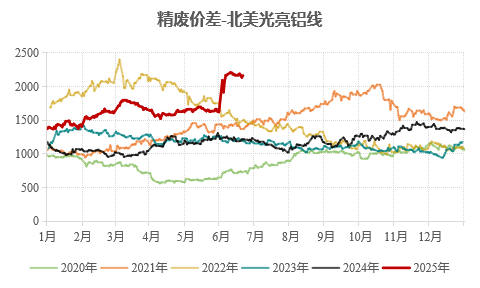 九游體育：永安期貨鋁半年報：價格波動放緩 關注結構機會(圖20)