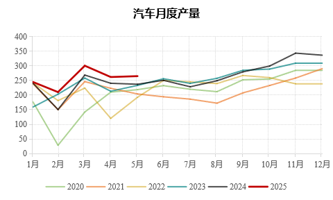 九游體育：永安期貨鋁半年報：價格波動放緩 關注結構機會(圖25)