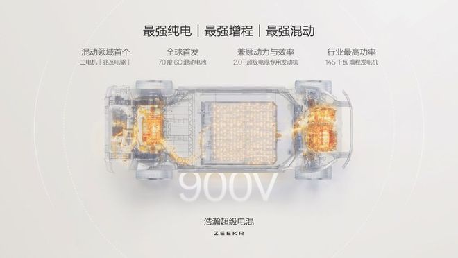 新能源時代旗艦SUV極氪9X首搭豪華電混專屬架構浩瀚-S(圖6)