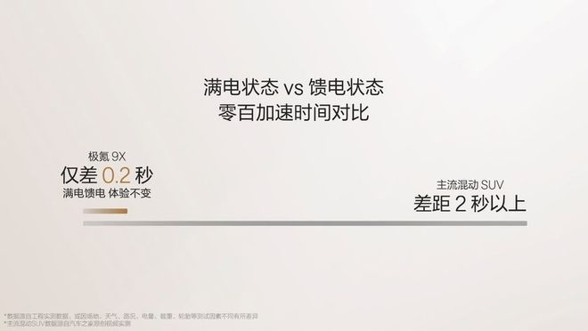 新能源時代旗艦SUV極氪9X首搭豪華電混專屬架構浩瀚-S(圖8)