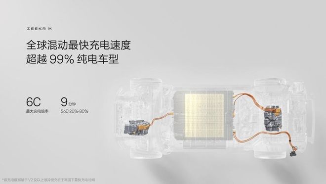 新能源時代旗艦SUV極氪9X首搭豪華電混專屬架構浩瀚-S(圖10)