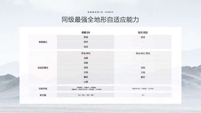 新能源時代旗艦SUV極氪9X首搭豪華電混專屬架構浩瀚-S(圖17)