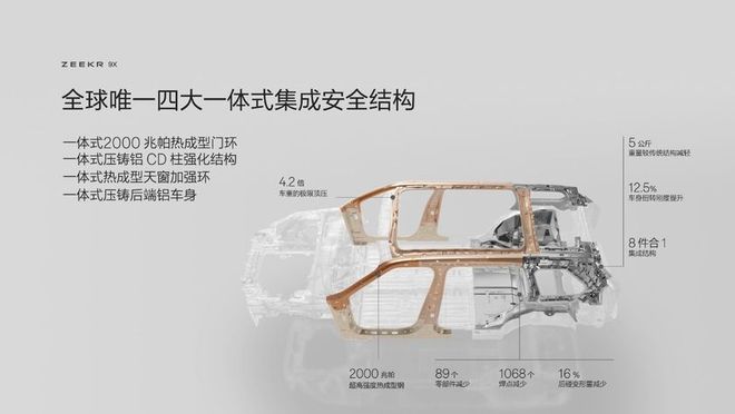新能源時代旗艦SUV極氪9X首搭豪華電混專屬架構浩瀚-S(圖19)