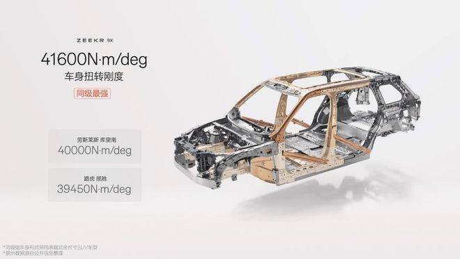 新能源時代旗艦SUV極氪9X首搭豪華電混專屬架構浩瀚-S(圖20)