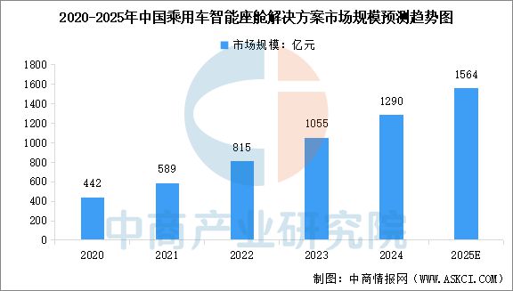 2025年中國汽車零部件產(chǎn)業(yè)鏈圖譜及投資布局分析(圖14)