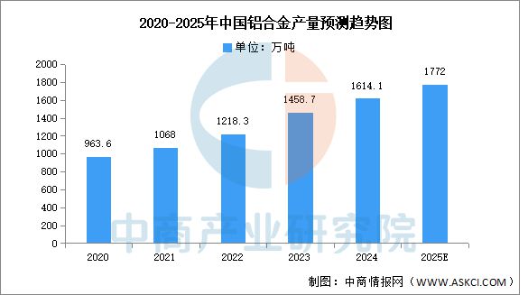 2025年中國汽車零部件產(chǎn)業(yè)鏈圖譜及投資布局分析(圖3)