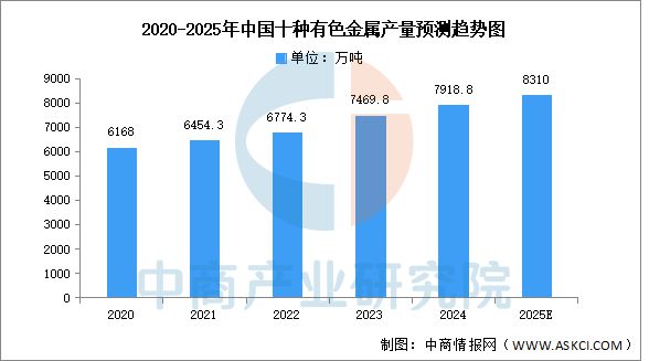 2025年中國汽車零部件產(chǎn)業(yè)鏈圖譜及投資布局分析(圖7)