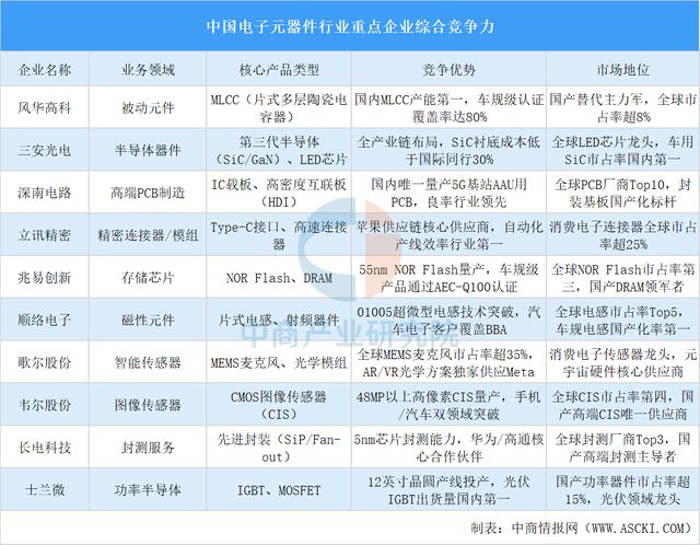 2025年中國汽車零部件產(chǎn)業(yè)鏈圖譜及投資布局分析(圖10)