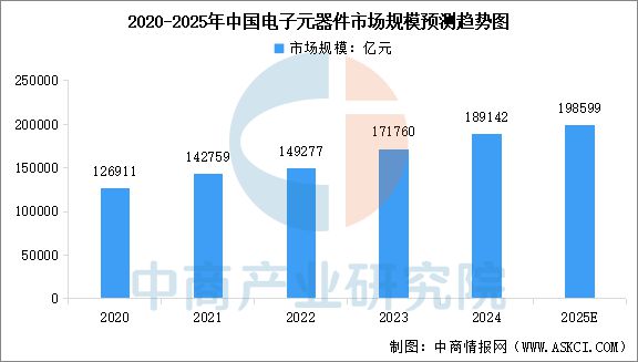 2025年中國汽車零部件產(chǎn)業(yè)鏈圖譜及投資布局分析(圖9)