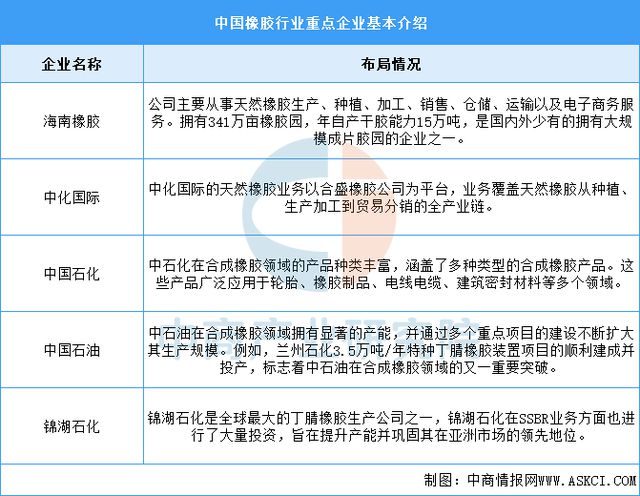 2025年中國汽車零部件產(chǎn)業(yè)鏈圖譜及投資布局分析(圖12)