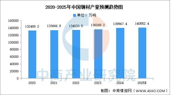 2025年中國汽車零部件產(chǎn)業(yè)鏈圖譜及投資布局分析(圖5)