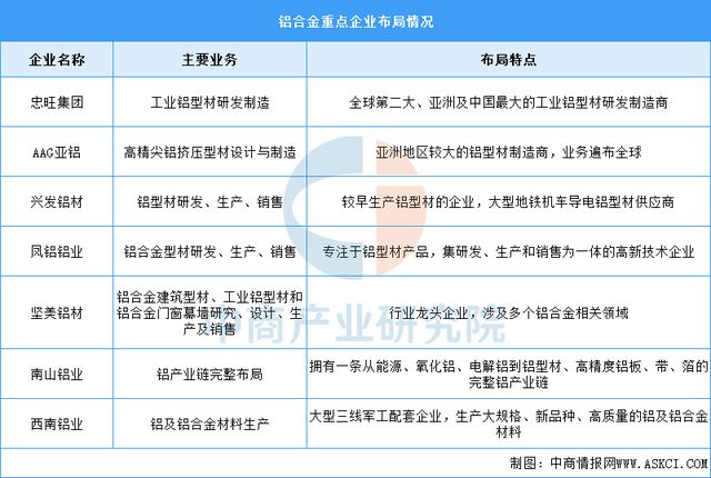 2025年中國汽車零部件產(chǎn)業(yè)鏈圖譜及投資布局分析(圖4)