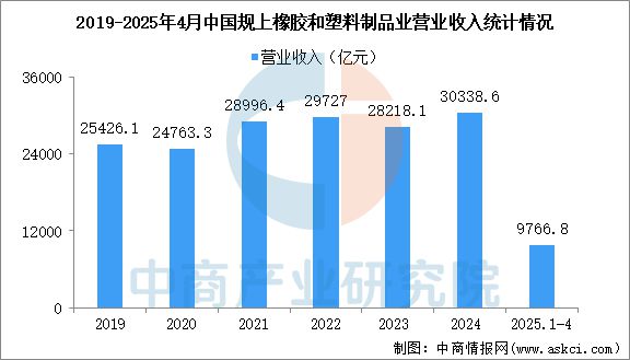 2025年中國汽車零部件產(chǎn)業(yè)鏈圖譜及投資布局分析(圖11)