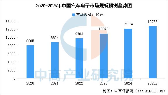 2025年中國汽車零部件產(chǎn)業(yè)鏈圖譜及投資布局分析(圖15)