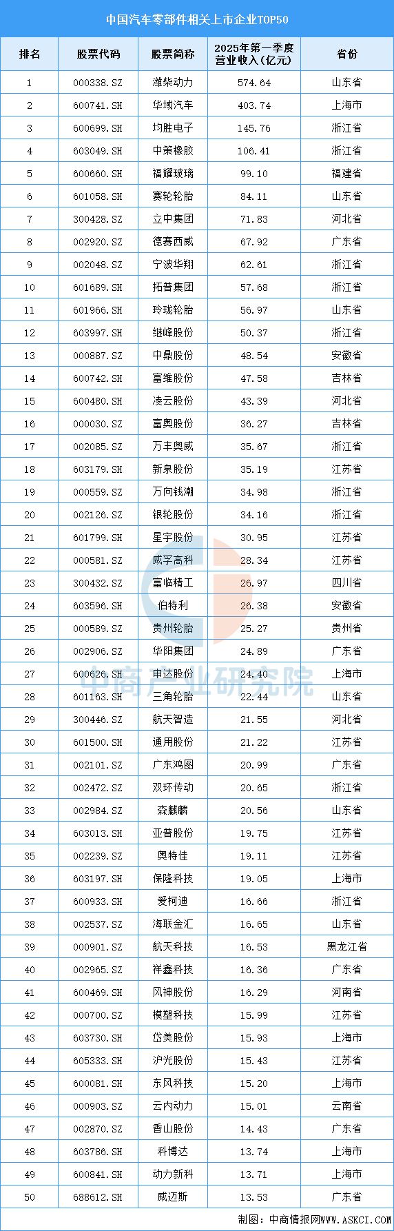 2025年中國汽車零部件產(chǎn)業(yè)鏈圖譜及投資布局分析(圖19)