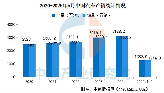 2025年中國汽車零部件產(chǎn)業(yè)鏈圖譜及投資布局分析(圖22)