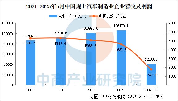 2025年中國汽車零部件產(chǎn)業(yè)鏈圖譜及投資布局分析(圖21)