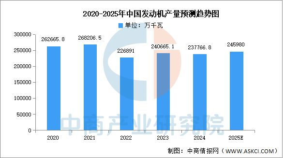 2025年中國汽車零部件產(chǎn)業(yè)鏈圖譜及投資布局分析(圖16)