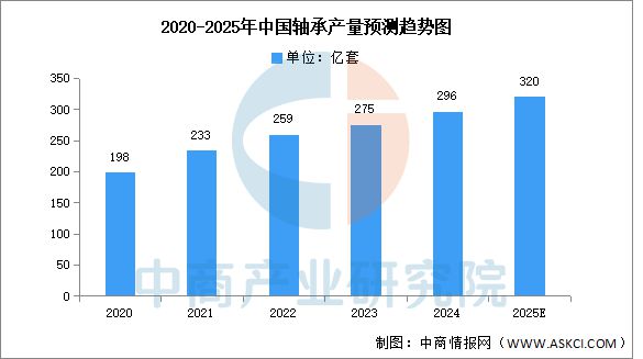 2025年中國汽車零部件產(chǎn)業(yè)鏈圖譜及投資布局分析(圖17)