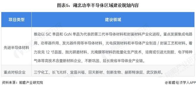 2025年中國功率半導體行業區域發展現狀 主要省份的發展建設規劃因地制宜【組圖】(圖5)