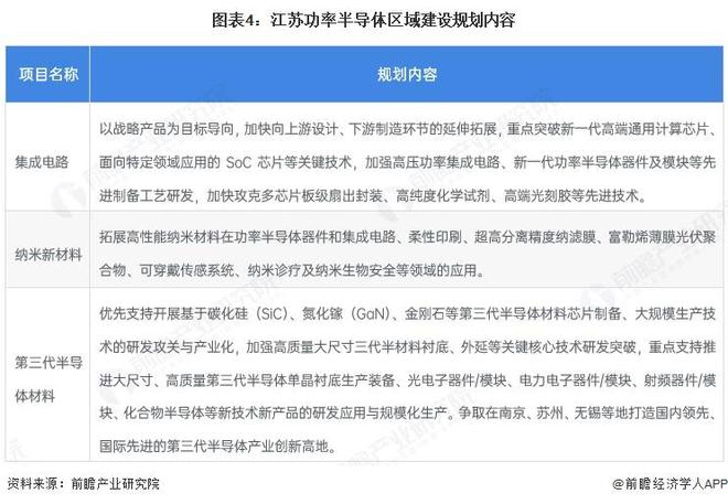 2025年中國功率半導體行業區域發展現狀 主要省份的發展建設規劃因地制宜【組圖】(圖4)