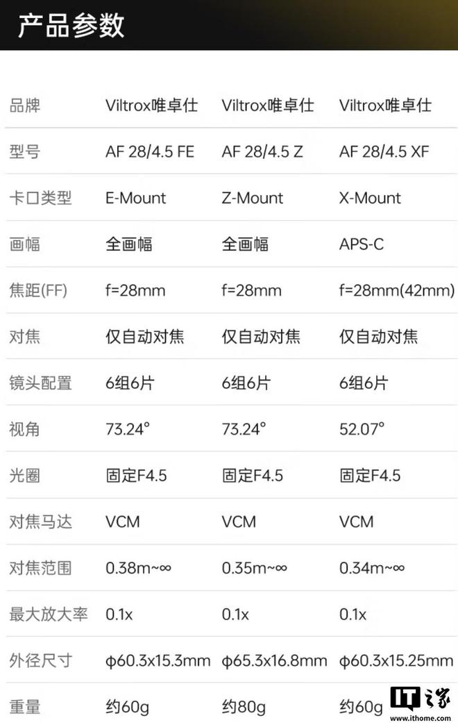 唯卓仕 AF 28mm F45 Z 鏡頭發布：168mm 厚度、撥桿鏡頭蓋(圖4)