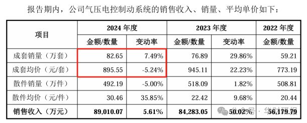 瑞立科密IPO：主營業務盈利能力不穩定行業不景氣業績持續性存疑(圖3)