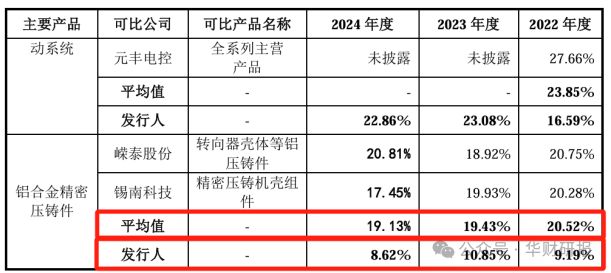 瑞立科密IPO：主營業務盈利能力不穩定行業不景氣業績持續性存疑(圖4)