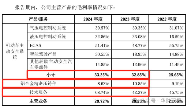 瑞立科密IPO：主營業務盈利能力不穩定行業不景氣業績持續性存疑(圖5)