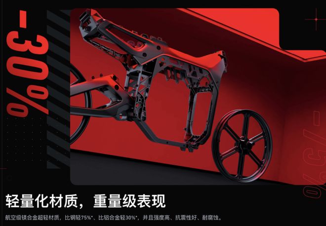 新國標限制塑件重量更輕更耐用的“鋁合金”電動車來了會賣爆嗎？(圖6)