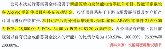 切入AI長盈精密未來10年無懸念！(圖4)