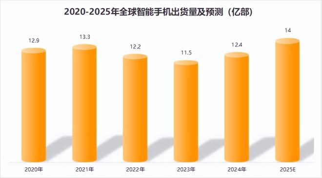 切入AI長盈精密未來10年無懸念！(圖3)