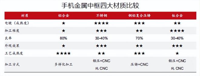 切入AI長盈精密未來10年無懸念！(圖2)