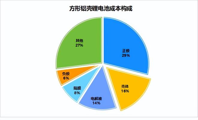 切入AI長盈精密未來10年無懸念！(圖5)
