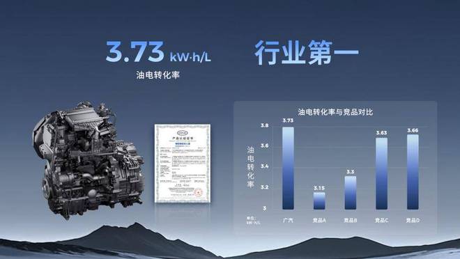 虧電感終結者！廣汽星源增程技術發布昊鉑HL增程版上市(圖4)