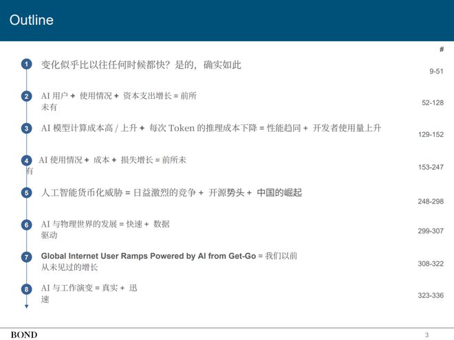 近期必讀Mary Meeker 340頁PPT分析AI現狀和未來