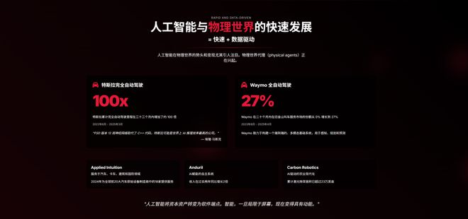 近期必讀Mary Meeker 340頁PPT分析AI現狀和未來(圖15)