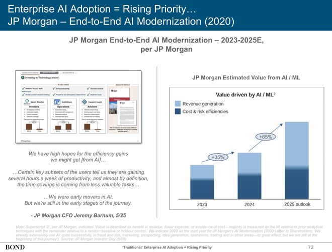 近期必讀Mary Meeker 340頁PPT分析AI現狀和未來(圖8)