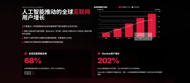 近期必讀Mary Meeker 340頁PPT分析AI現狀和未來(圖16)