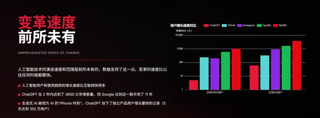 近期必讀Mary Meeker 340頁PPT分析AI現狀和未來(圖10)