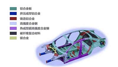 華安科技動力混合C