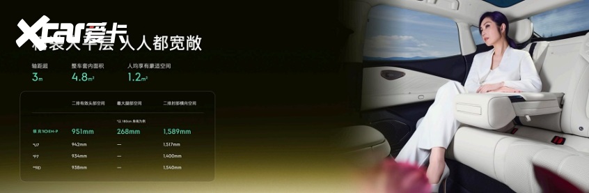 智能電混四驅轎車領克10 EM-P正式上市限時優惠價1638萬-2018萬(圖6)