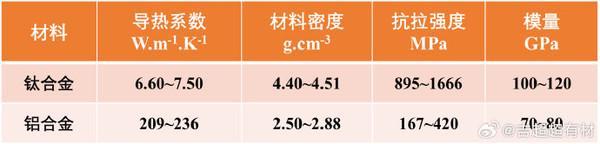 理想員工談iPhone 17 Pro放棄鈦合金：提升散熱且減重(圖3)