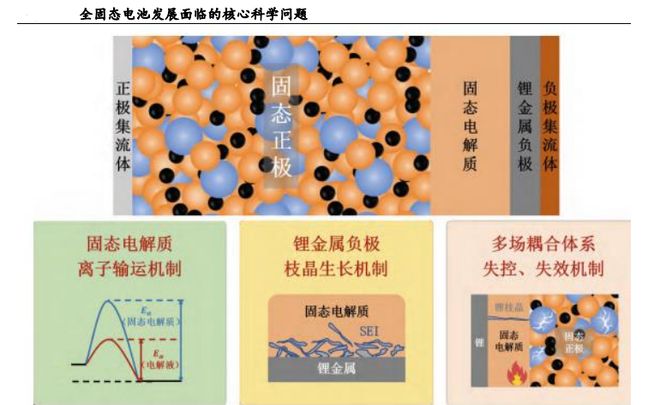 剛剛固態電池闖出獨角獸拿下300億訂單！