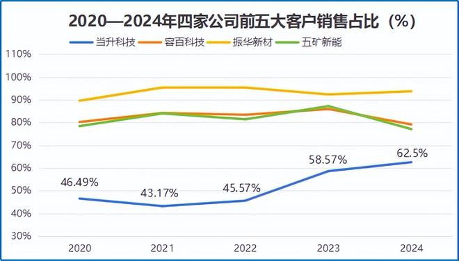 剛剛固態電池闖出獨角獸拿下300億訂單！(圖5)