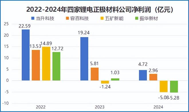 剛剛固態電池闖出獨角獸拿下300億訂單！(圖3)