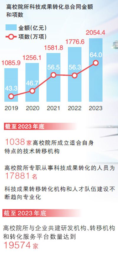 九游app：人民日報關注｜江蘇等地探索推動創新成果從“實驗室”走向“生產線”(圖5)