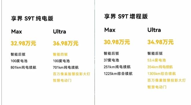 北汽董事長喊出「余總是最強產品經理」享界S9T起售價3098萬元一小時訂單量破5000丨智駕前線(圖2)
