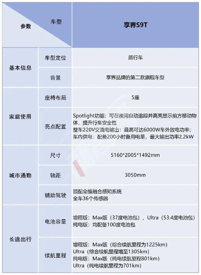 北汽董事長喊出「余總是最強產品經理」享界S9T起售價3098萬元一小時訂單量破5000丨智駕前線