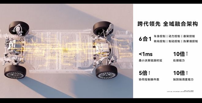 北汽董事長喊出「余總是最強產品經理」享界S9T起售價3098萬元一小時訂單量破5000丨智駕前線(圖10)
